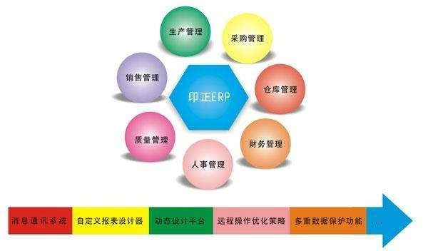 Erp系统是什么、 企业ERP系统开发技术有哪些？-北京冠亚线上平台,冠亚（中国）