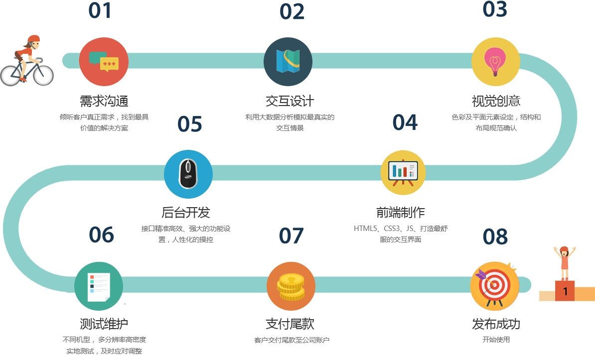移动app项目开发管控流程是怎样的、app外包定制开发-北京冠亚线上平台,冠亚（中国）公司