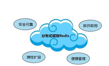 Redis缓存技术的应用、使用场景有哪些？北京冠亚线上平台,冠亚（中国）公司