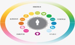 冠亚线上平台,冠亚（中国）公司、2020年找冠亚线上平台,冠亚（中国）公司需要了解准备哪些-北京软件外包