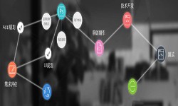一个完整的冠亚线上平台,冠亚（中国）过程-北京软件外包