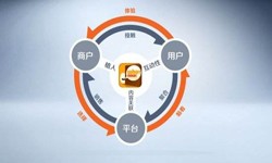 冠亚线上平台,冠亚（中国）公司、怎样提升APP用户粘性-锐智互动冠亚线上平台,冠亚（中国）公司