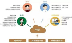教育培训app该怎样设计-北京冠亚线上平台,冠亚（中国）公司