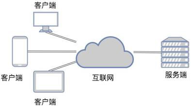 TCP和UDP是什么、有些区别-北京冠亚线上平台,冠亚（中国）公司