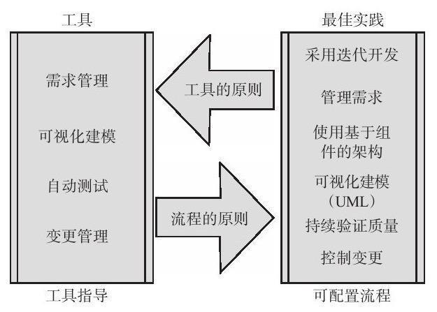 冠亚线上平台,冠亚（中国）、系统研发的流程-北京冠亚线上平台,冠亚（中国）公司