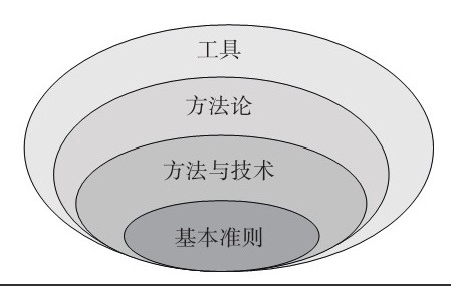 冠亚线上平台,冠亚（中国）公司-框架复用对冠亚线上平台,冠亚（中国）、系统研发的影响