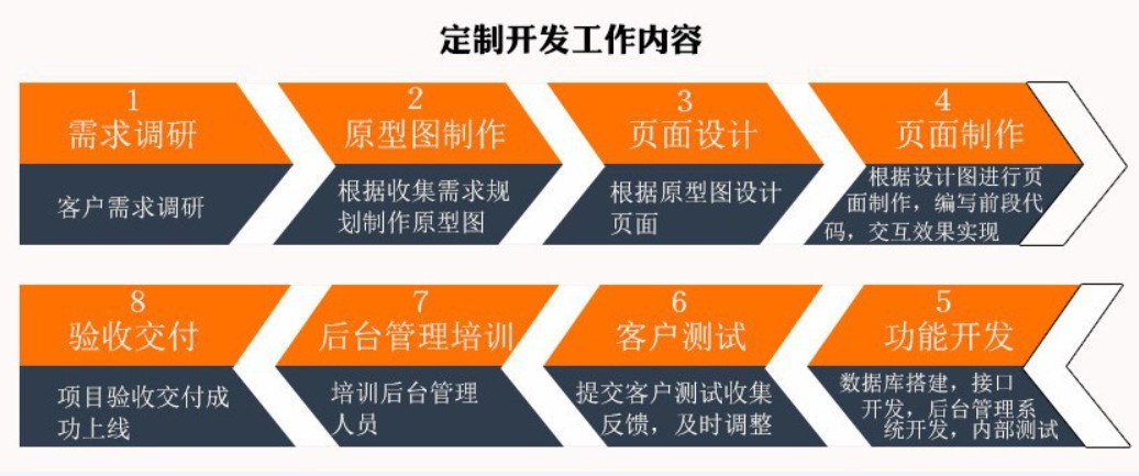 软件外包公司、应标软件外包或软件定制类项目怎么做-冠亚线上平台,冠亚（中国）
